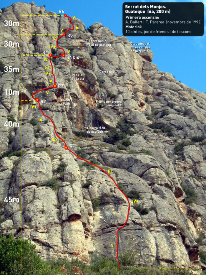 Ressenya via Guateque al Serrat dels Monjos